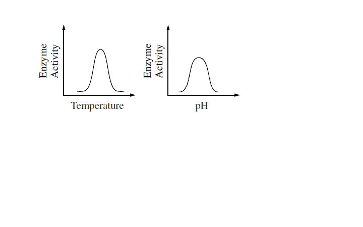frqgraph